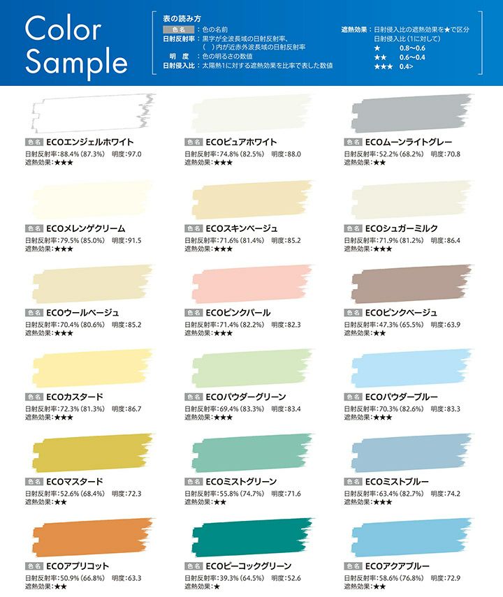 大日本塗料 エコクールスマイルSi 青系濃彩色 15kgセット（弱溶剤形シリコン樹脂遮熱塗料 DNT）