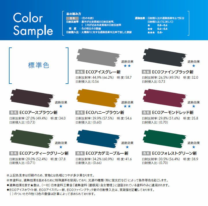 遮熱塗料 エコクールスマイルSi 4kg 淡色 外装用 シリコン 太陽熱 反射 大日本塗料 Dワ 代引不可 - 5