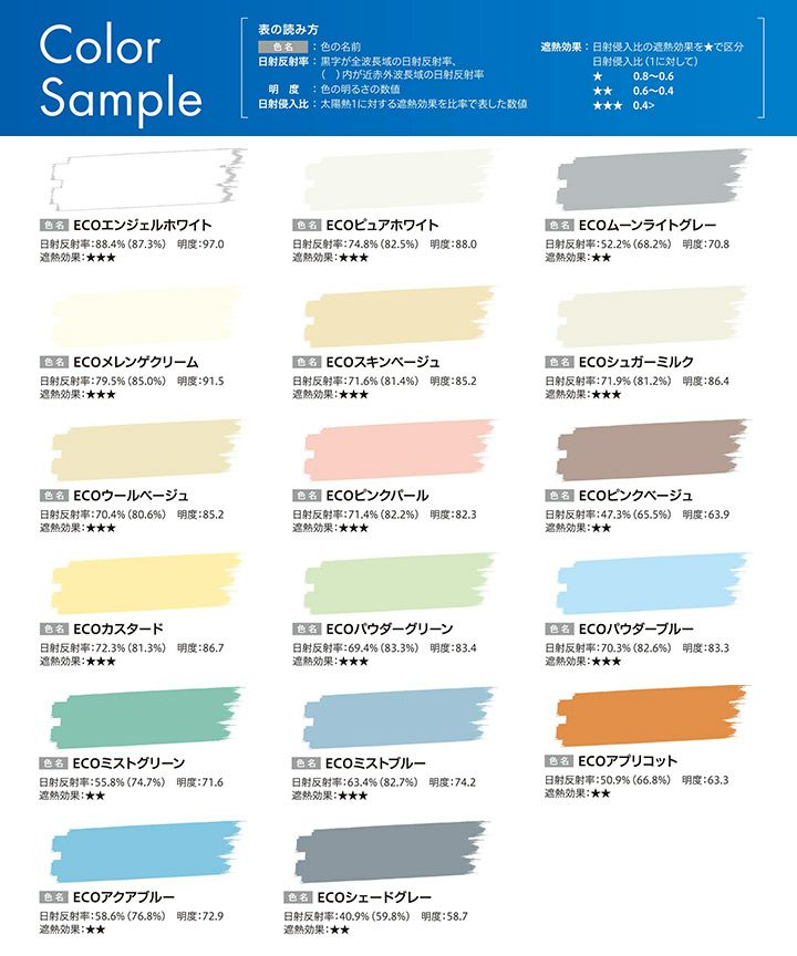 エコクールアクアSi,15kg,大日本塗料,水性シリコン樹脂系遮熱塗料