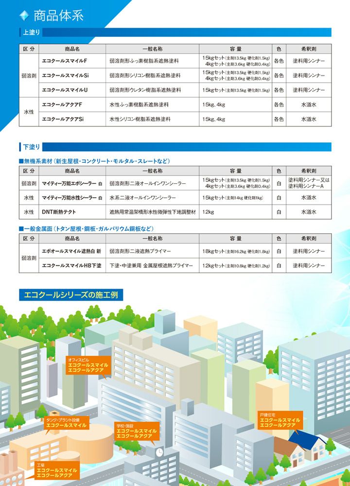 エコクールアクアSi,15kg,大日本塗料,水性シリコン樹脂系遮熱塗料