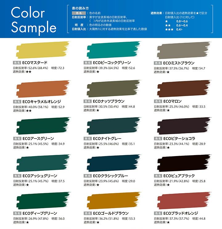 エコクールアクアSi,15kg,大日本塗料,水性シリコン樹脂系遮熱塗料