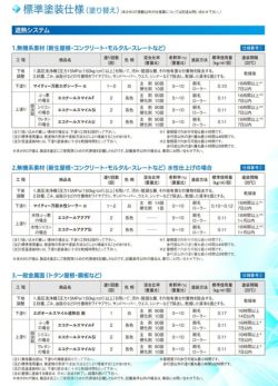 エコクールアクアSi,15kg,大日本塗料,水性シリコン樹脂系遮熱塗料