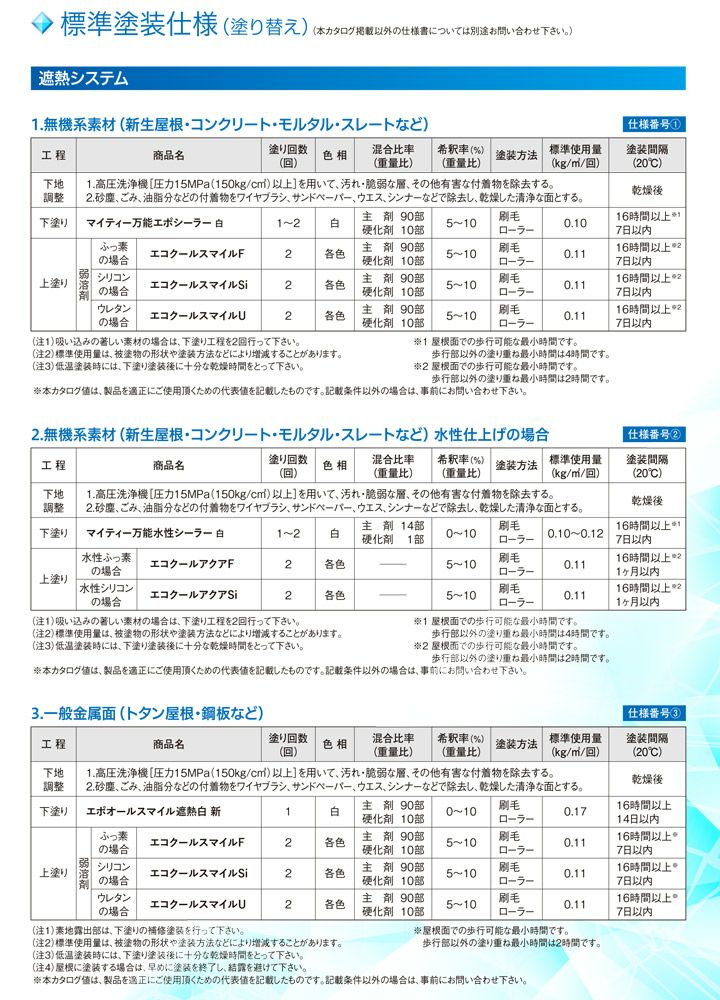 エコクールアクアSi,15kg,大日本塗料,水性シリコン樹脂系遮熱塗料