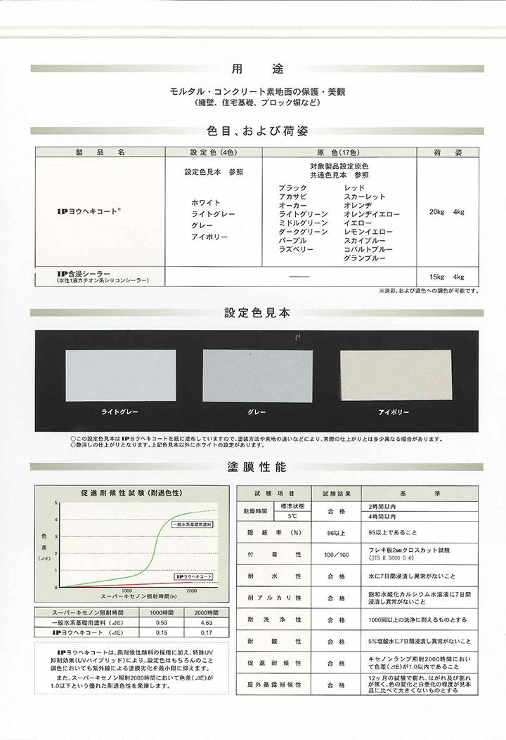 IPヨウヘキコート 20kg （インターナショナルペイント/水性/基礎