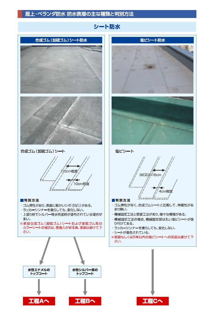 遮熱シートトップ100 （平滑用）フォックスグレー 3kg （東日本