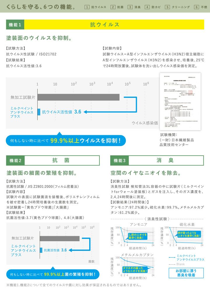 ミルクペイント アンチウイルスプラス 15L （ターナー色彩 室内かべ用