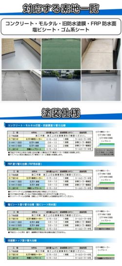防水,防水材,ウレタン,ウレタン防水材,1液水性ウレタン防水,防水塗料,屋上,ベランダ,本格防水,DIY,塗装セット,塗装用具,アパート,戸建,平屋根,陸屋根,FRP