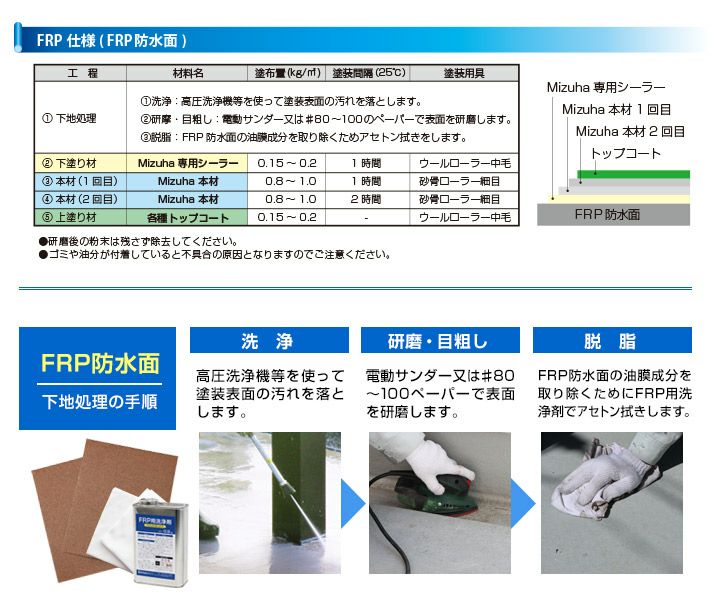 塗装用具のみ！EF水性ウレタン防水材ミズハ FRP専用塗装用具セット