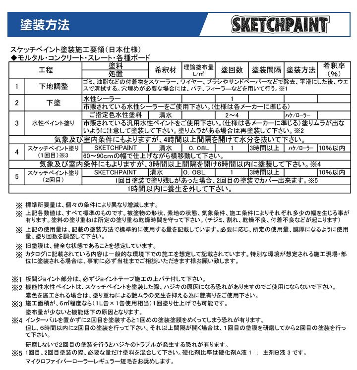 スケッチペイント グロス透明 0.5Lセット（マグペイントジャパン