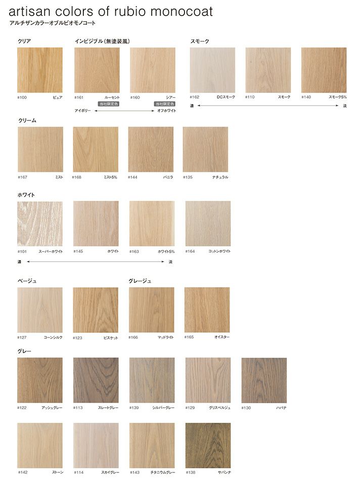 ニッシンイクス,自然塗料,ルビオモノコート,自然オイル,オイルステイン,天然素材,ウッドデッキ,メンテナンス,耐久力