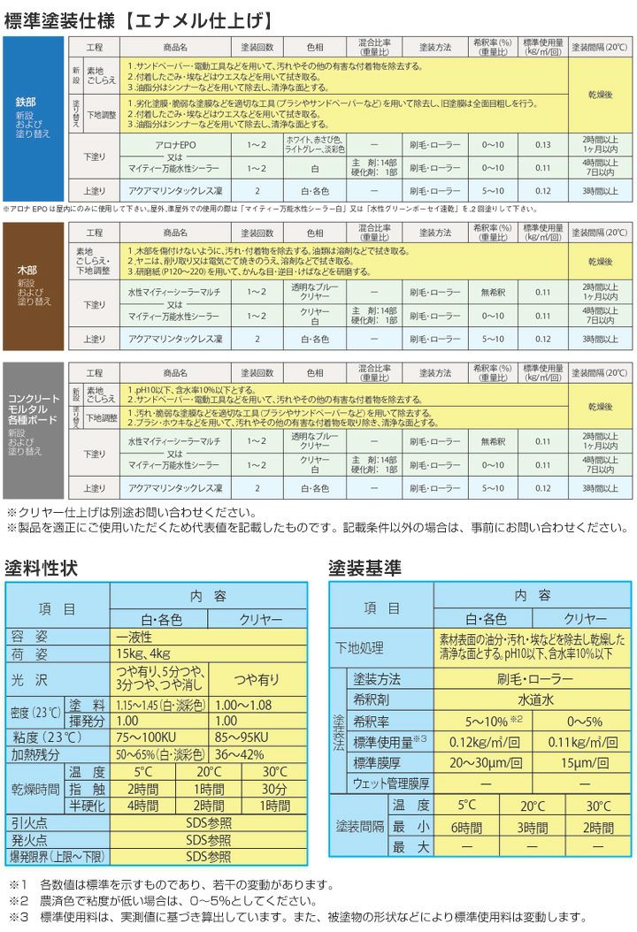 アクアマリンタックレス凛 白 4kg （大日本塗料/室内外/水性