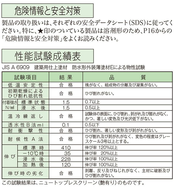 エスケー化研,ニュートップレスクリーン,多機能型単層弾性仕上塗材,低汚染,防かび,防水,透湿,防藻,高耐久