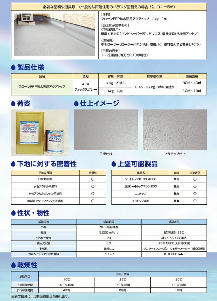 フローンFRP防水面用アクアトップ A-4フォックスグレー 12kg（東日本塗料 水性 1液 トップコート ベランダ バルコニー 塗り替え） |  パジョリス