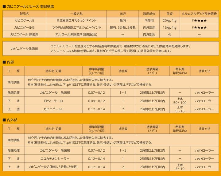 カビニゲール 除菌剤 4L（関西ペイント アルコール系除菌剤 建築用