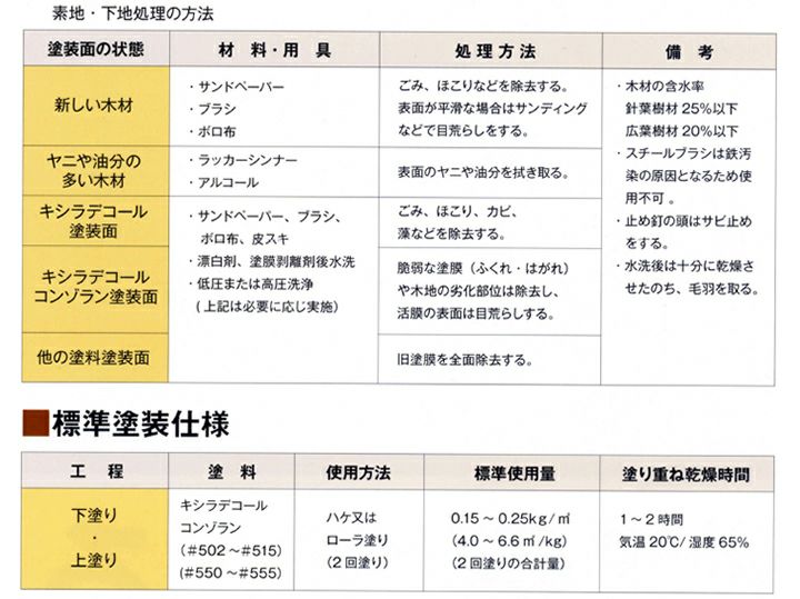 キシラデコール コンゾラン 3.5kg (大阪ガスケミカル/水性木材保護塗料