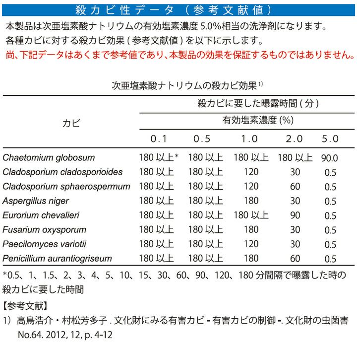 カビコケモ,ミヤキ,アルカリ性,カビ,コケ,藻 除去剤