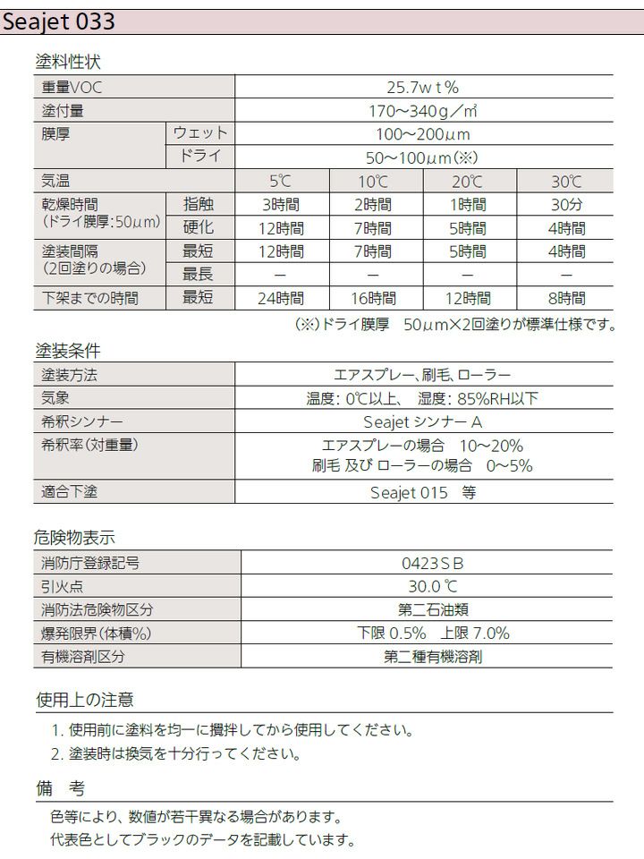 SEA JET 033,船底防汚塗料,中国塗料,１液型,亜酸化銅タイプ,seajet