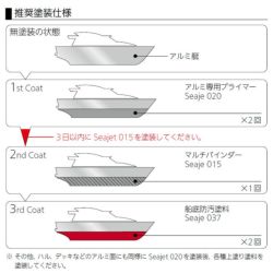 SEA JET 020,アルミ艇専用プライマー,2kgセット,中国塗料,2液型,seajet,アルミ船