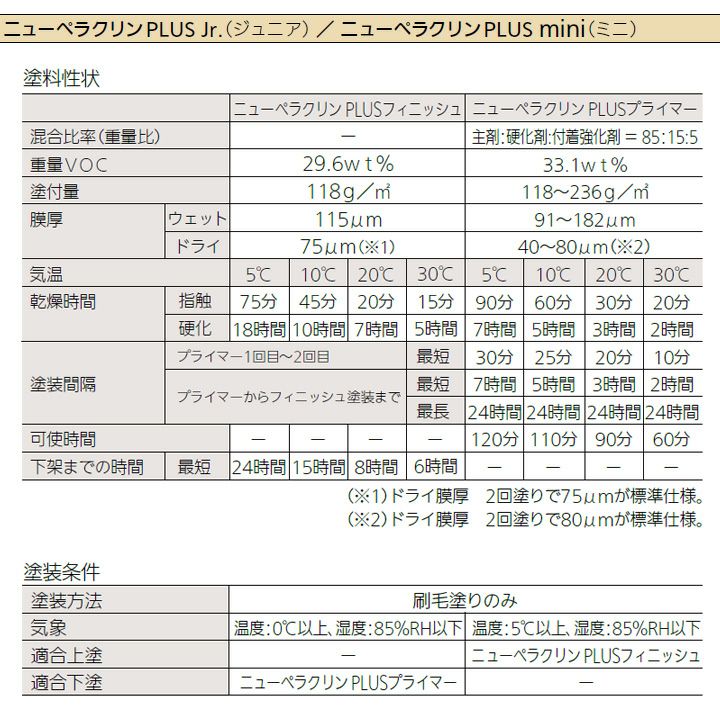 Amazon.co.jp: ニューペラクリン PLUS プロペラ用防汚システム