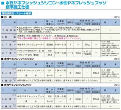 水性ヤネフレッシュシーラー,エスケー化研,下塗り,水性ヤネフレッシュシリコン,水性ヤネフレッシュフッソ