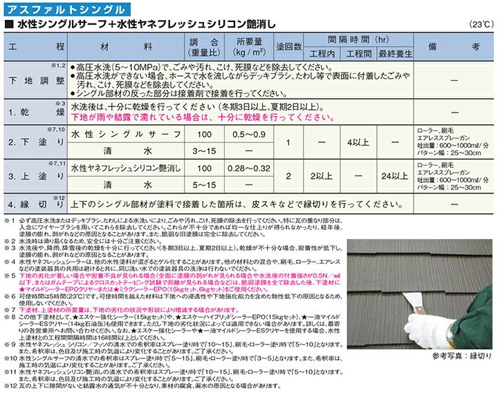 水性ヤネフレッシュシリコン 標準色 15kg （エスケー化研/屋根/窯業系） | パジョリス