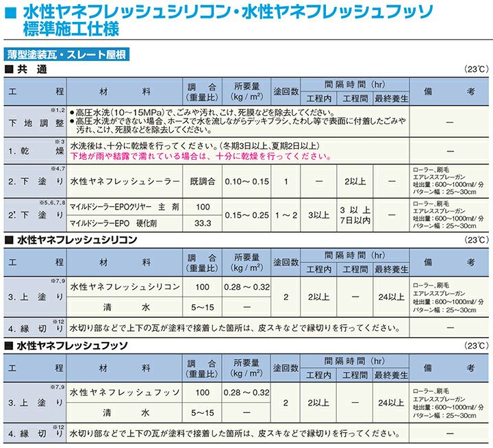 水性ヤネフレッシュシリコン 標準色 15kg （エスケー化研/屋根/窯業系