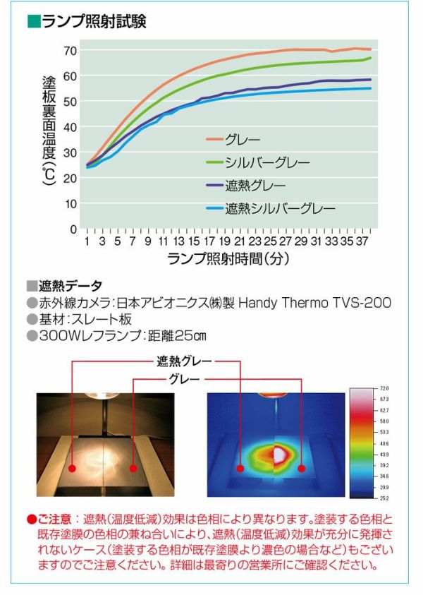 プルーフロンアクア 防水材 Aタイプ 20kgセット ＜つや消しグレー＞ ポリマーセメント系塗膜防水材 (強靭な防水層を形成) 日本特殊塗料 |  パジョリス