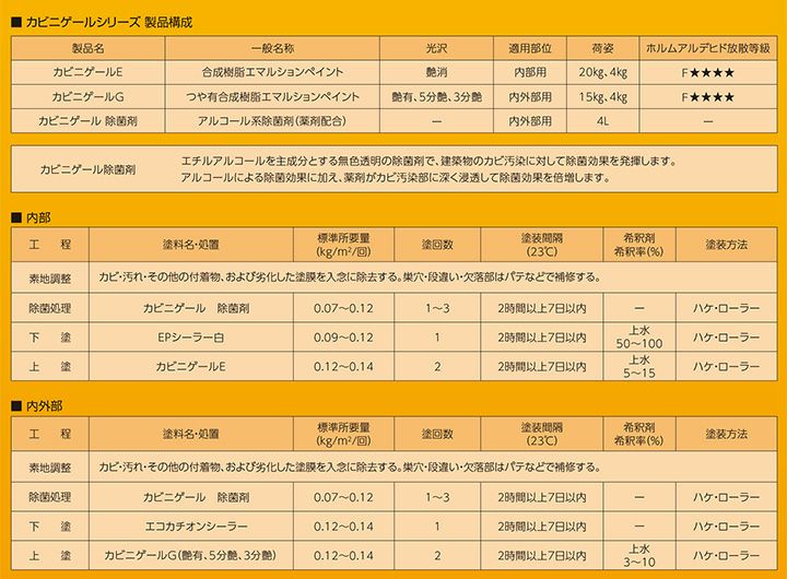 カビニゲールG　艶有 5分艶 3分艶 白　4kg 
