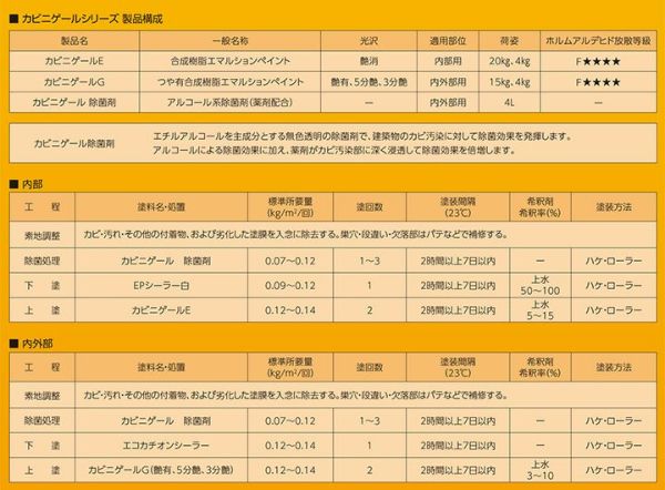  カビニゲールG　艶有 5分艶 3分艶 白　15kg 