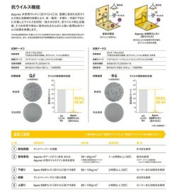 アクレックス 木部用ウレタン 抗ウイルス 3.5kg ＜クリヤー/半ツヤ/ツヤ消＞（Aqurex 和信化学工業 水性 ウレタン塗料 屋内 木部）