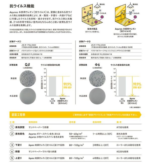 【木部保護】アクレックス 木部用ウレタン 抗ウイルス 14kg ＜クリヤー/半ツヤ/ツヤ消＞（Aqurex 和信化学工業 水性 ウレタン塗料 屋内 木部）