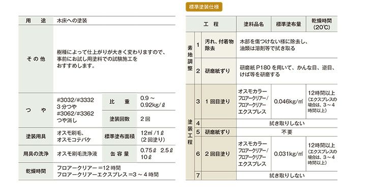 オスモカラー #3032 フロアークリアー 0.75L ＜クリアー＞ 3分つや オスモ osmo 木材保護 自然塗料 安全 （屋内 内装 床 フローリング 浴室 脱衣 家具 建具）