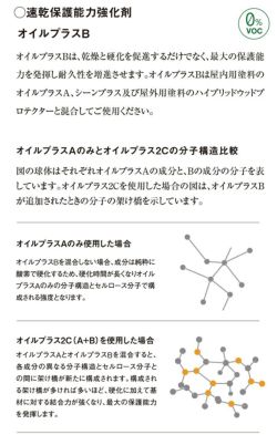 ルビオモノコート シーンプラス+オイルプラスB 1.6L（ ニッシンイクス / 屋内用塗料）