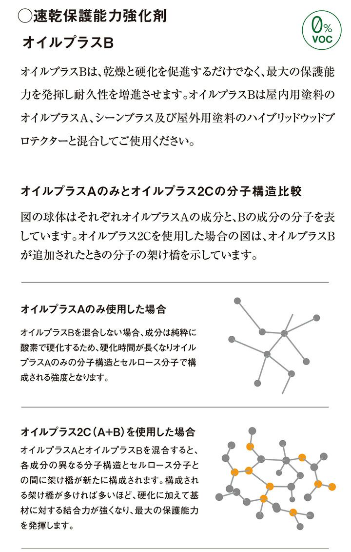 ルビオモノコート シーンプラス+オイルプラスB 1.6L（ ニッシンイクス / 屋内用塗料）
