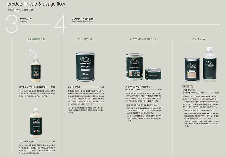 ルビオモノコート ウッドクリーム スタンダード色22色 1L（ ニッシンイクス / 屋外用塗料）