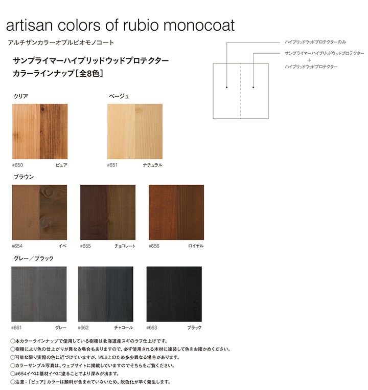 ルビオモノコート サンプライマーハイブリッドウッドプロテクター 8色 1L（ ニッシンイクス / 屋外用塗料）