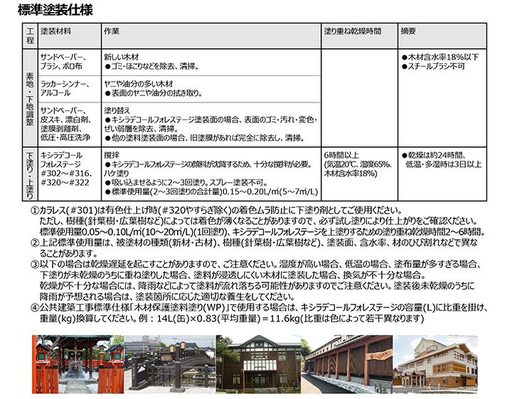 キシラデコール フォレステージ やすらぎ クリヤー　14L