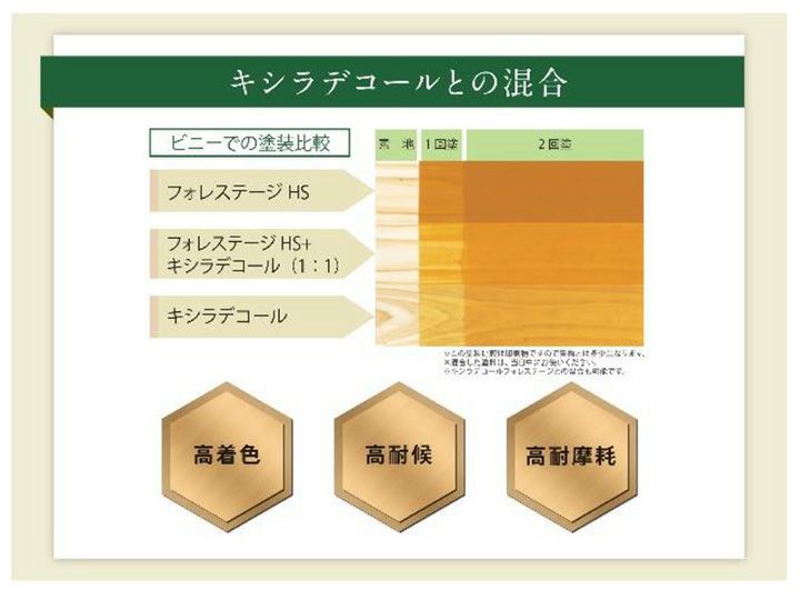 キシラデコールフォレステージHS 3.5L ＜9色＞