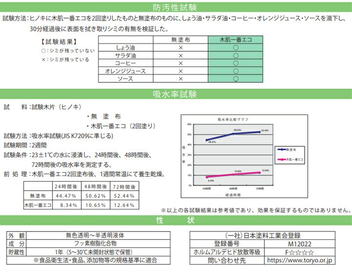 ミヤキ 木肌一番エコ 水性タイプ 1kg