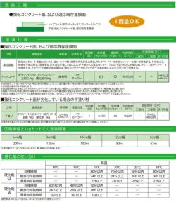 ボウジンテックス　ワンコートライン 3kgセット ホワイト（溶剤系2液型エポキシ樹脂塗料 1回塗り 区画線 水谷ペイント）