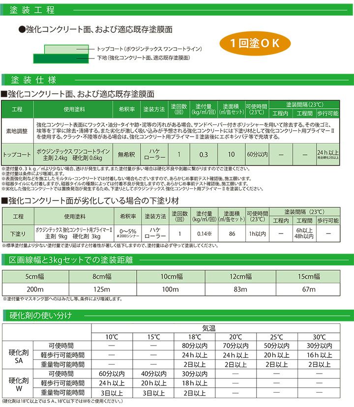 ボウジンテックス　ワンコートライン 3kgセット ホワイト（溶剤系2液型エポキシ樹脂塗料 1回塗り 区画線 水谷ペイント）
