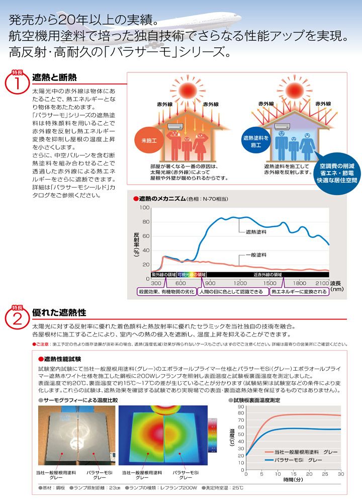 パラサーモSi　標準色　16kgセット　（2液弱溶剤 シリコン樹脂 遮熱塗料上塗り屋根塗料 日本特殊塗料）