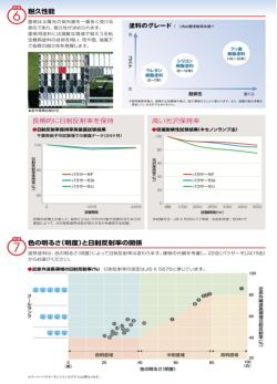 パラサーモSi　標準色　16kgセット　（2液弱溶剤 シリコン樹脂 遮熱塗料上塗り屋根塗料 日本特殊塗料）