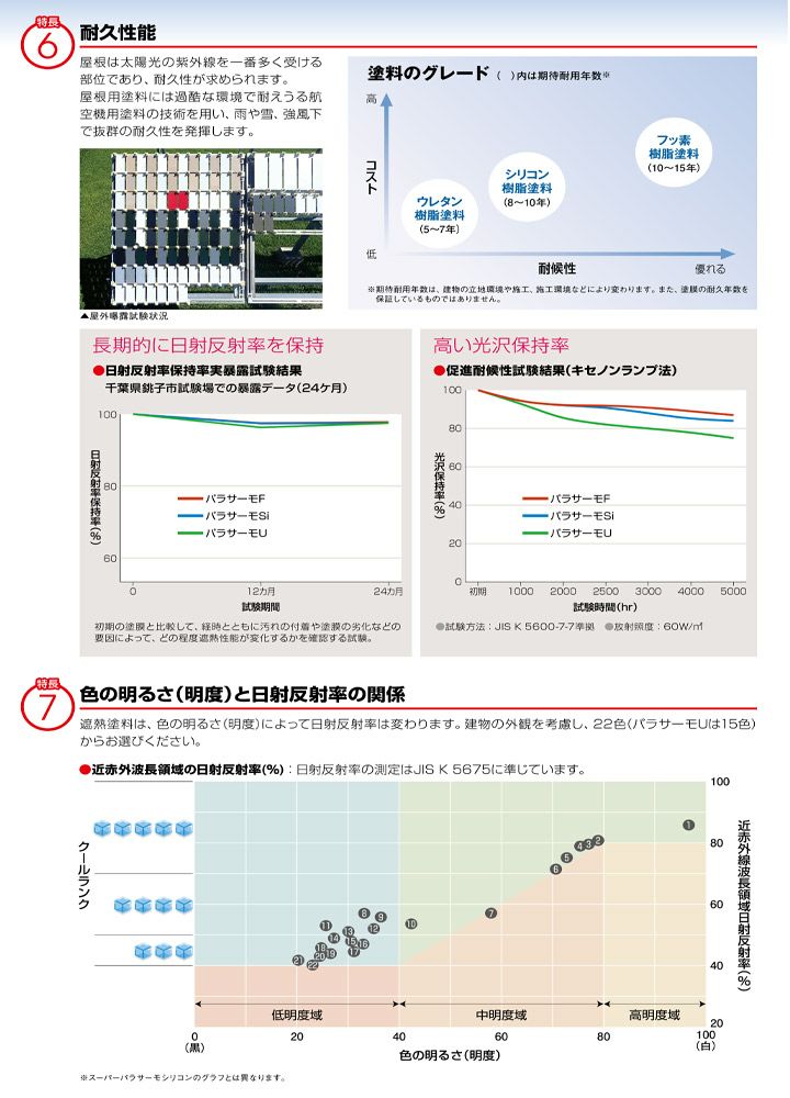 パラサーモSi　標準色　16kgセット　（2液弱溶剤 シリコン樹脂 遮熱塗料上塗り屋根塗料 日本特殊塗料）