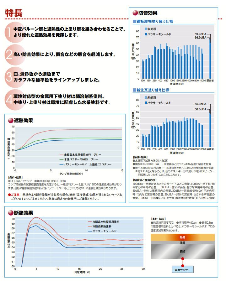 パラサーモシールド 金属プライマー 17kgセット