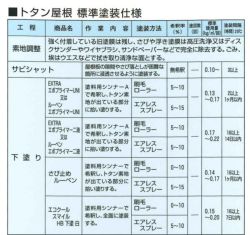 タイコールーベン Mセルリアンブルー 14L （大日本塗料/トタンペイント/油性）