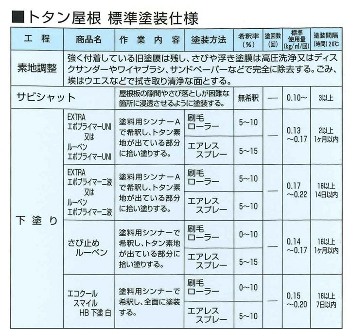 タイコールーベン スカイブルー 14L （大日本塗料/トタンペイント/油性）