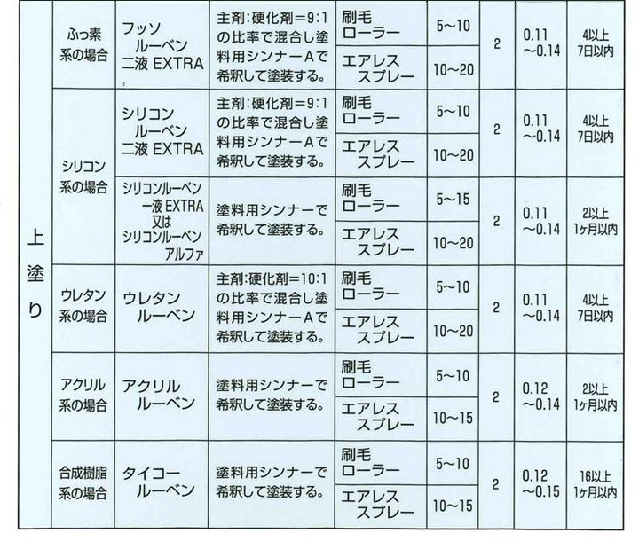 タイコールーベン ナスコン 14L （大日本塗料/トタンペイント/油性）