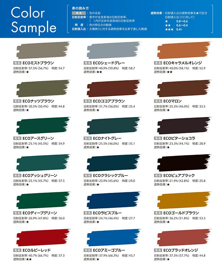 大日本塗料 エコクールスマイルSi 赤系濃彩色 15kgセット（弱溶剤形シリコン樹脂遮熱塗料 DNT）