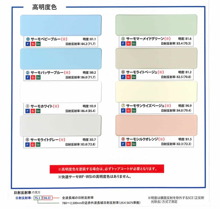 快適サーモF　標準色　16kgセット（水谷ペイント/弱溶剤2液型フッソ樹脂塗料